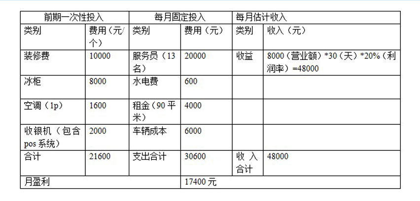 蔬菜直营店,经营分析,蔬菜直营店——风生水起or暗流涌动,爱农网专题 蔬菜直营店,经营分析,蔬菜直营店——风生水起or暗流涌动,爱农网专题